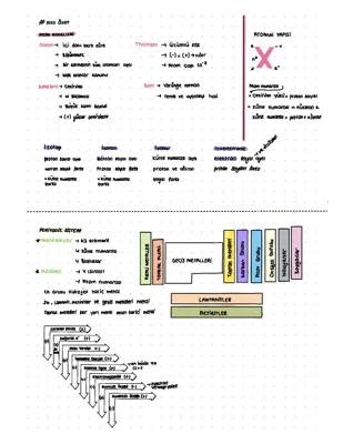 9. Sınıf Kimya: Atom Modelleri ve Periyodik Tablo Notları