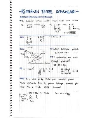 10. Sınıf Kimyanın Temel Kanunları PDF: Özet, Sorular ve Testler