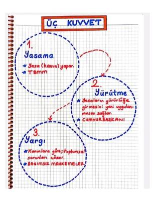 Yasama, Yürütme ve Yargı: Türkiye'nin Yönetim Sistemi Nedir?