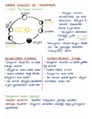 Dünya'nın Eksen Eğikliği Nedir ve Mevsimler Nasıl Oluşur?