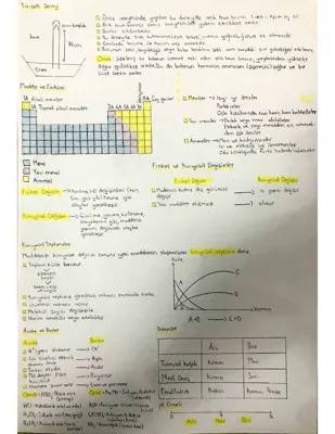 8. Sınıf Fen 4. Ünite ve Periyodik Sistem Özetleri