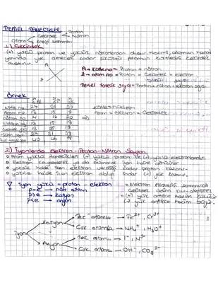 Atomun Temel Tanecikleri ve Yapısı: 9. Sınıf Kimya Notları