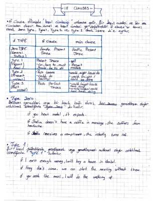 If Clause Types: Easy Guide with Examples 0, 1, 2 & 3