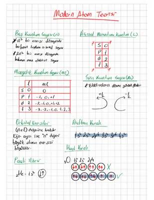 11. Sınıf Kimya: Modern Atom Teorisi ve Kuantum Sayıları Konu Anlatımı ve Ödevler