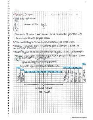 Eğlenceli Periyodik Tablo Kılavuzu: PDF, İlk 20 Element ve Mendeleyev'in Sırrı