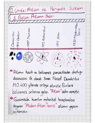 Atomun Yapısı ve Modelleri: Dalton, Rutherford ve Thomson - 7. ve 9. Sınıf İçin