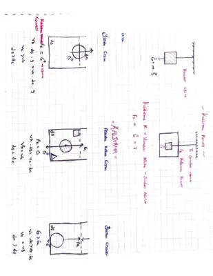 Kaldırma Kuvveti Soruları ve Çözümleri - PDF ve Formüller