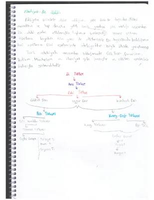 10. Sınıf İçin Din ve Edebiyat İlişkisi, Örnekler ve Tarihi Gelişim