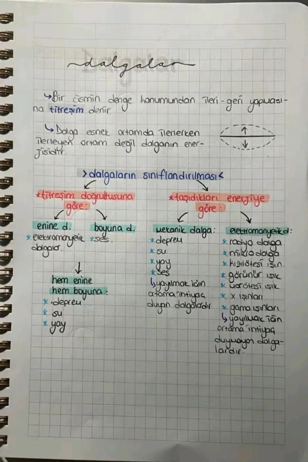 dalgalan
Bir cismin denge konumundan ileri-geri yapması-
na titreşim denir
↳ Dalga esnek ortamda ilerlerken
Terleyen ortam degil dalganın en