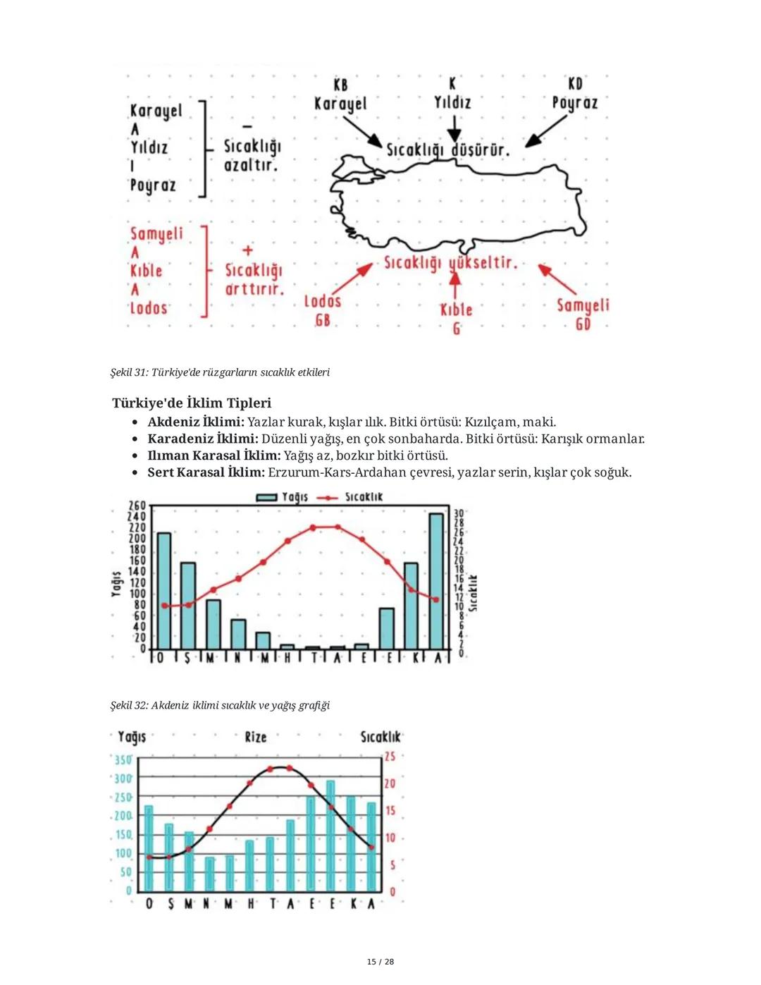 TYT Coğrafya El Yazısı Ders Notları Özeti
1. Coğrafyanın Tanımı ve Alt Dalları
Coğrafya, insan tarafından yapılmış sistemleri ve doğal olara