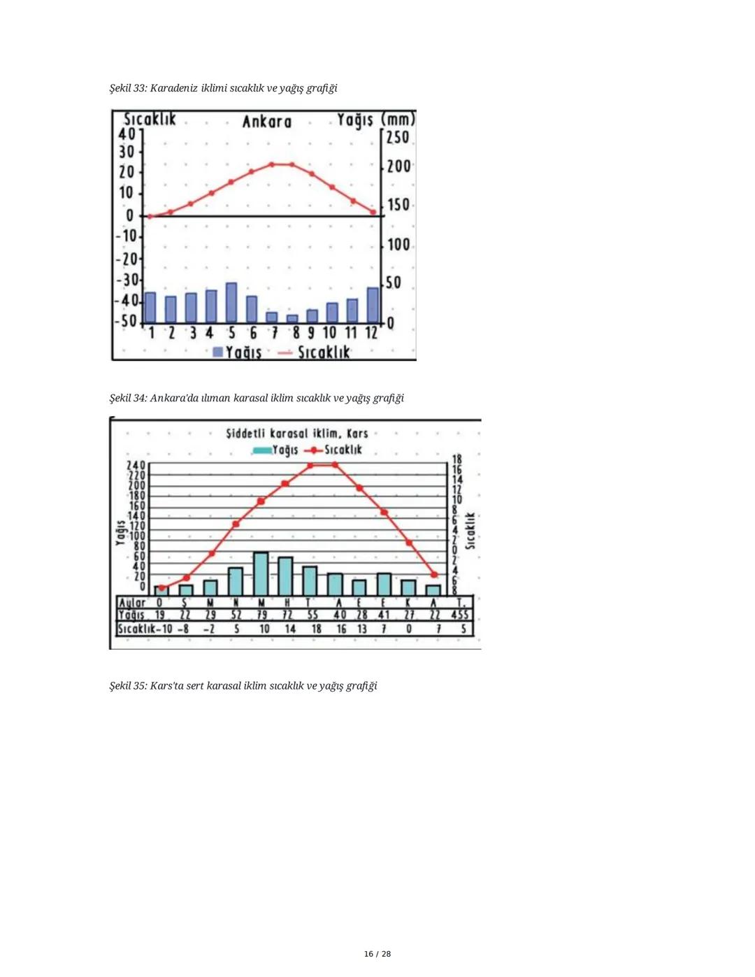 TYT Coğrafya El Yazısı Ders Notları Özeti
1. Coğrafyanın Tanımı ve Alt Dalları
Coğrafya, insan tarafından yapılmış sistemleri ve doğal olara