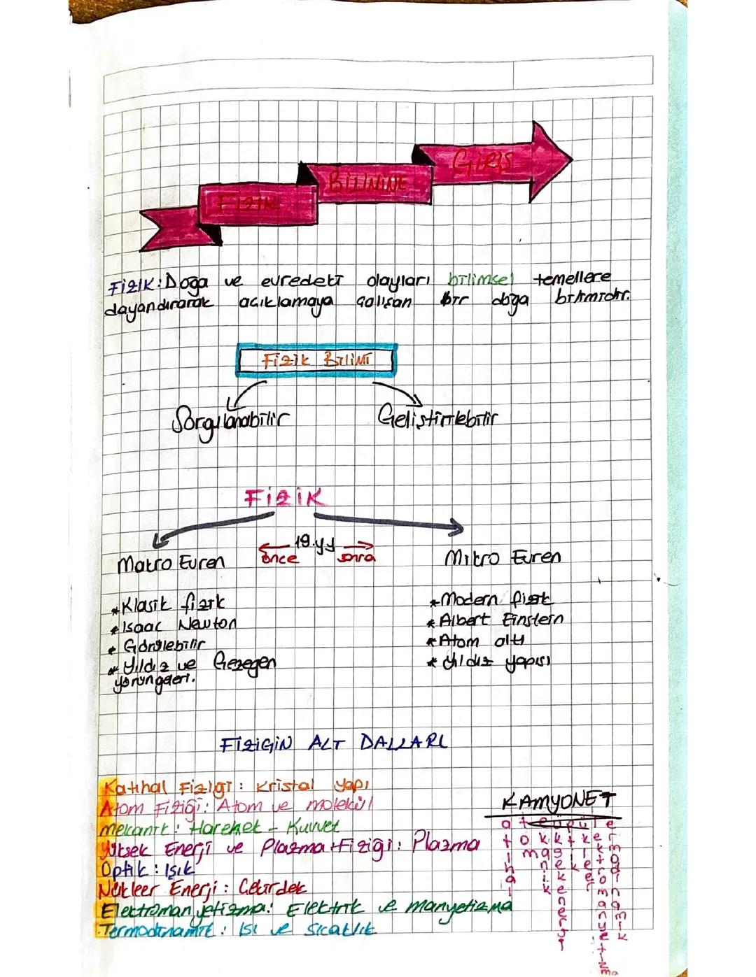 9. Sınıf Fizik: Bilimine Giriş Ders Notları