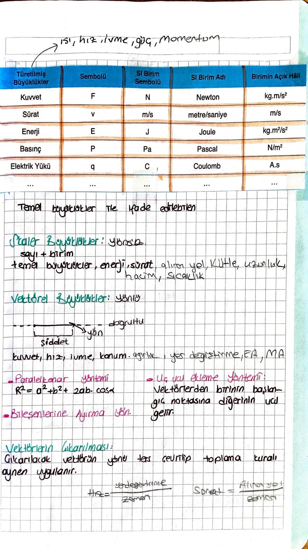 Gies
Fizik: Doga ve evredeki olayları bilimse
dayandırarak açıklamaya çalışan
Fizik Bilim
BTC
doiga
Sorgulanabilir
Fizik
Matro Euren
once
19