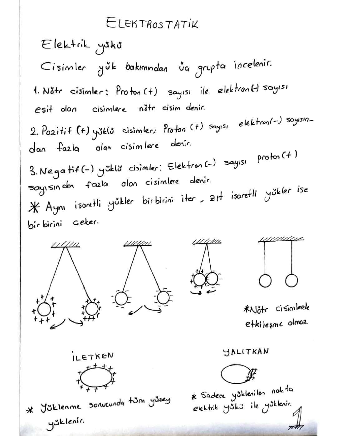 Elektrostatik 