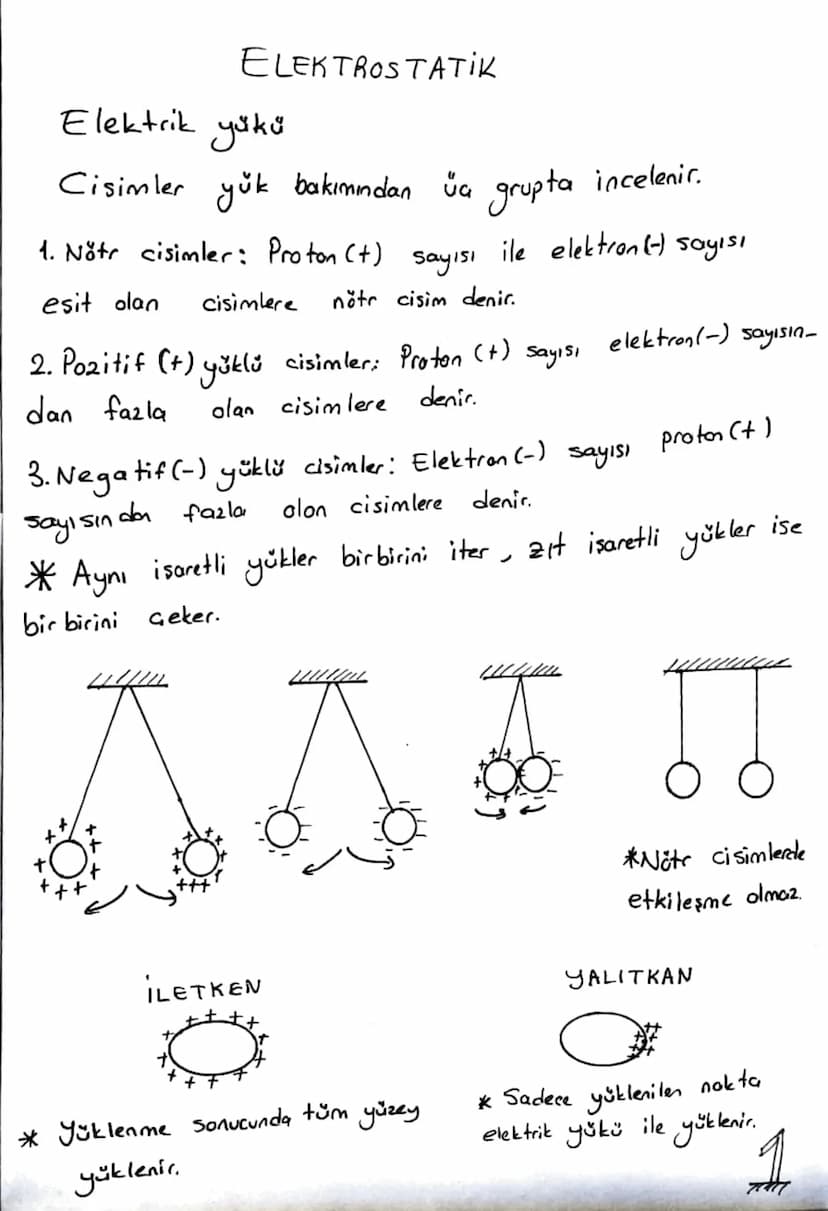 ELEKTROSTATIK
Elektrik yükü
Cisimler yük bakımından üç grupta incelenir.
esit olan cisimlere nötr cisim denir.
1. Nötr cisimler: Proton (+)
