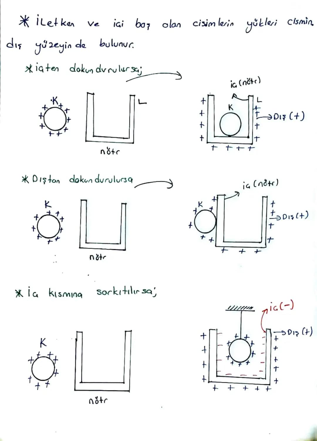 ELEKTROSTATIK
Elektrik yükü
Cisimler yük bakımından üç grupta incelenir.
esit olan cisimlere nötr cisim denir.
1. Nötr cisimler: Proton (+)
