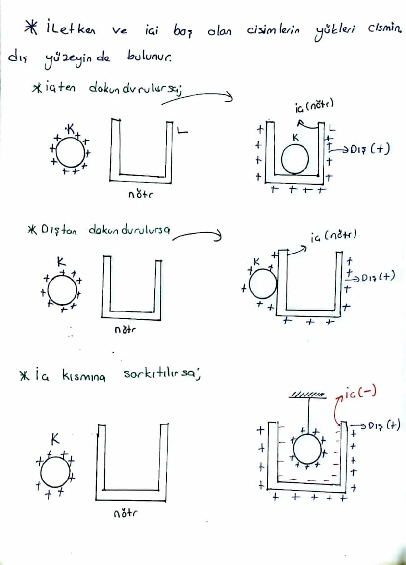 ELEKTROSTATIK
Elektrik yükü
Cisimler yük bakımından üç grupta incelenir.
esit olan cisimlere nötr cisim denir.
1. Nötr cisimler: Proton (+)
