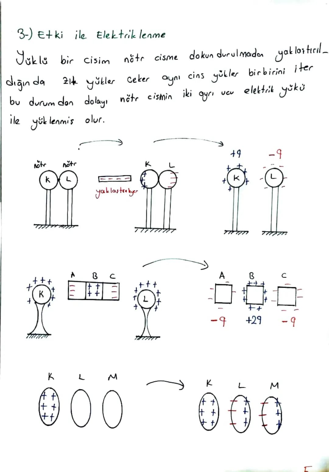 ELEKTROSTATIK
Elektrik yükü
Cisimler yük bakımından üç grupta incelenir.
esit olan cisimlere nötr cisim denir.
1. Nötr cisimler: Proton (+)
