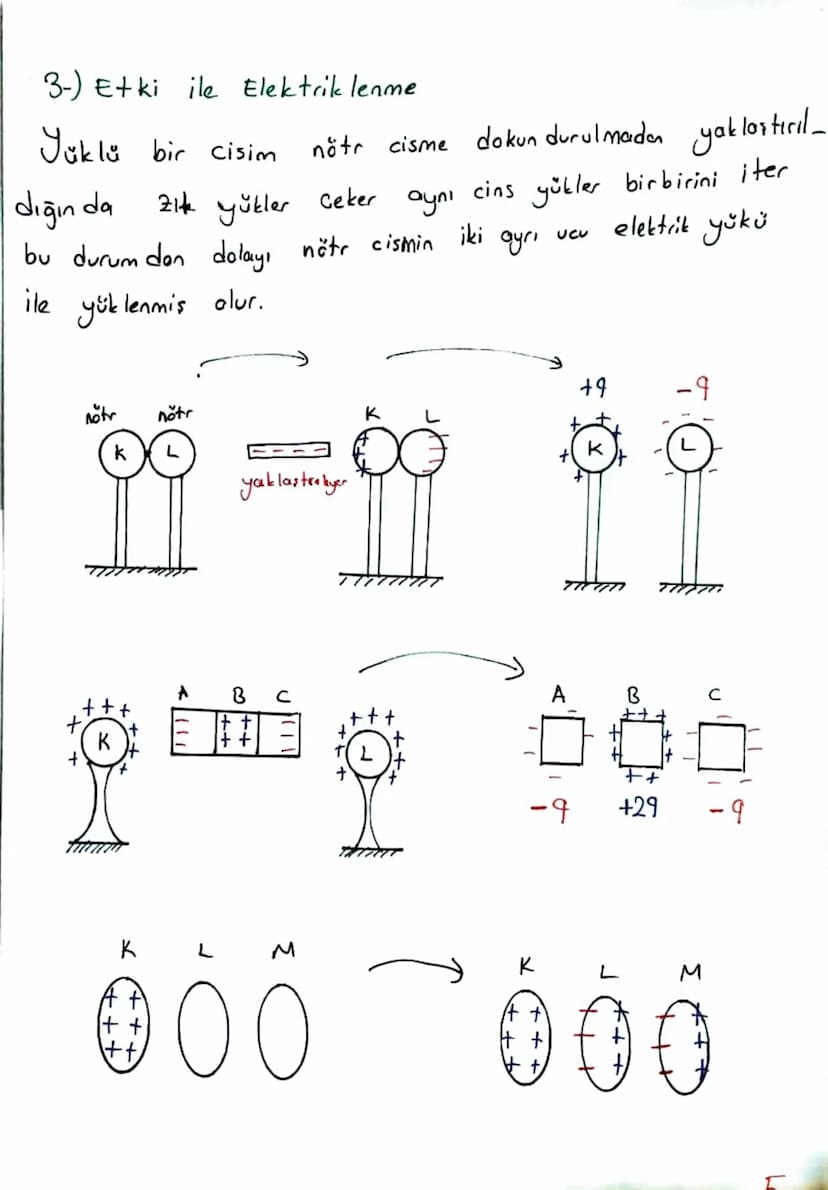 ELEKTROSTATIK
Elektrik yükü
Cisimler yük bakımından üç grupta incelenir.
esit olan cisimlere nötr cisim denir.
1. Nötr cisimler: Proton (+)
