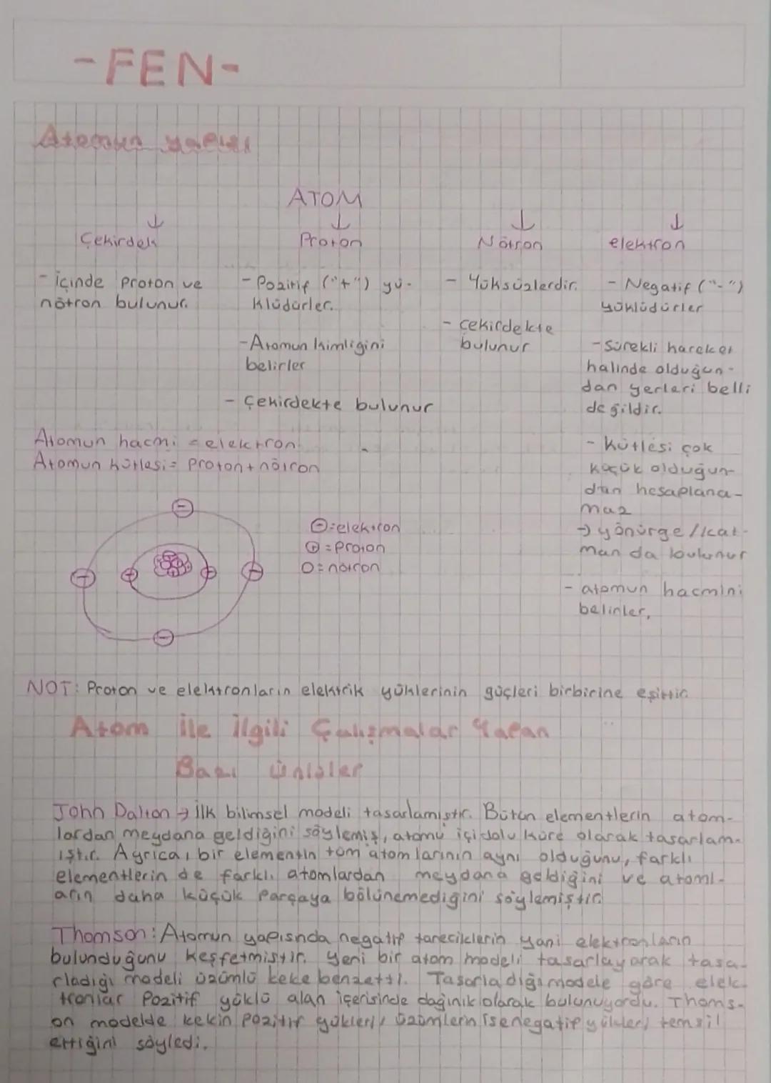 -FEN-

Atemun yapIEL

ATOM

↓

↓

بل

Çekirdels

Proton

Notron

elektron

İçinde Proton ve
nötron bulunur.

-Pozitif ("+") yu

Klüdürler.

