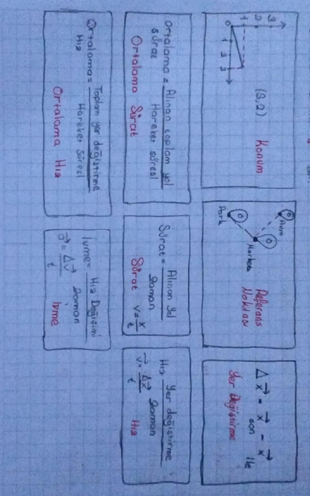 ما جا
14
Aum
(3,2) Konum
Marke
Referans
Noktası
△マーマーマ
son
tle
0
Yer Değiştirme
Park
Ortalama Alınan toplam yol
sorat
Hareker sorest
Ortalam