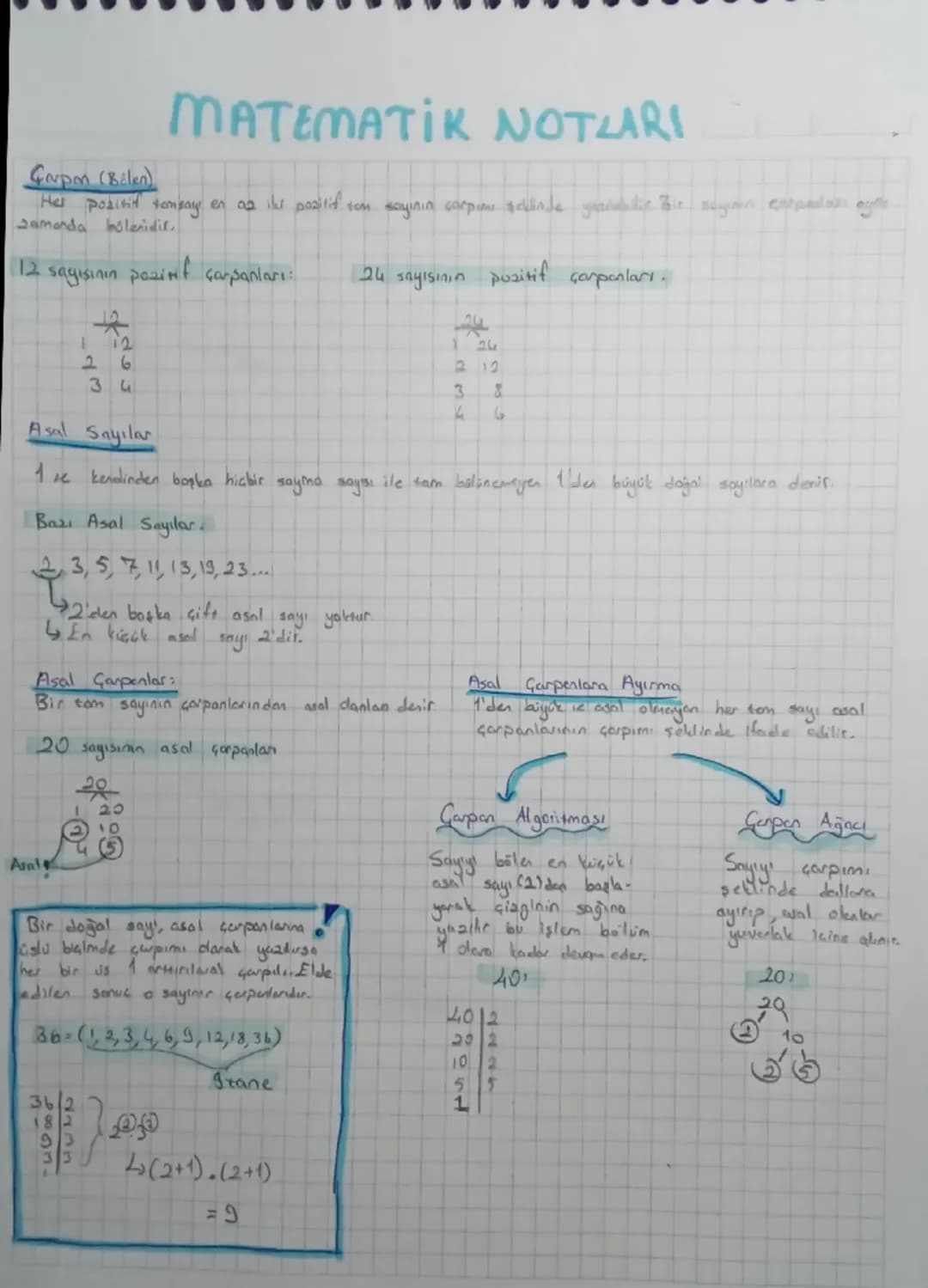 Grpm (Balen)
MATEMATIK NOTLARI
Her politit tamsay en as its pozitif tom sayının carpini sellinde yabilir. Bir saymon carpet of
Jamanda boler