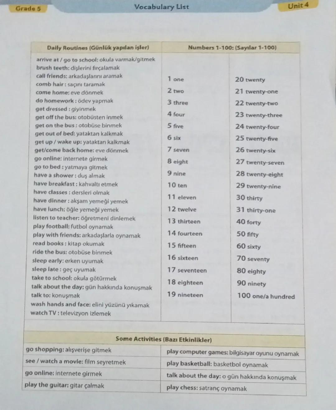 Grade 5
Vocabulary List
Daily Routines (Günlük yapılan işler)
Numbers 1-100: (Sayılar 1-100)
arrive at / go to school; okula varmak/gitmek
U