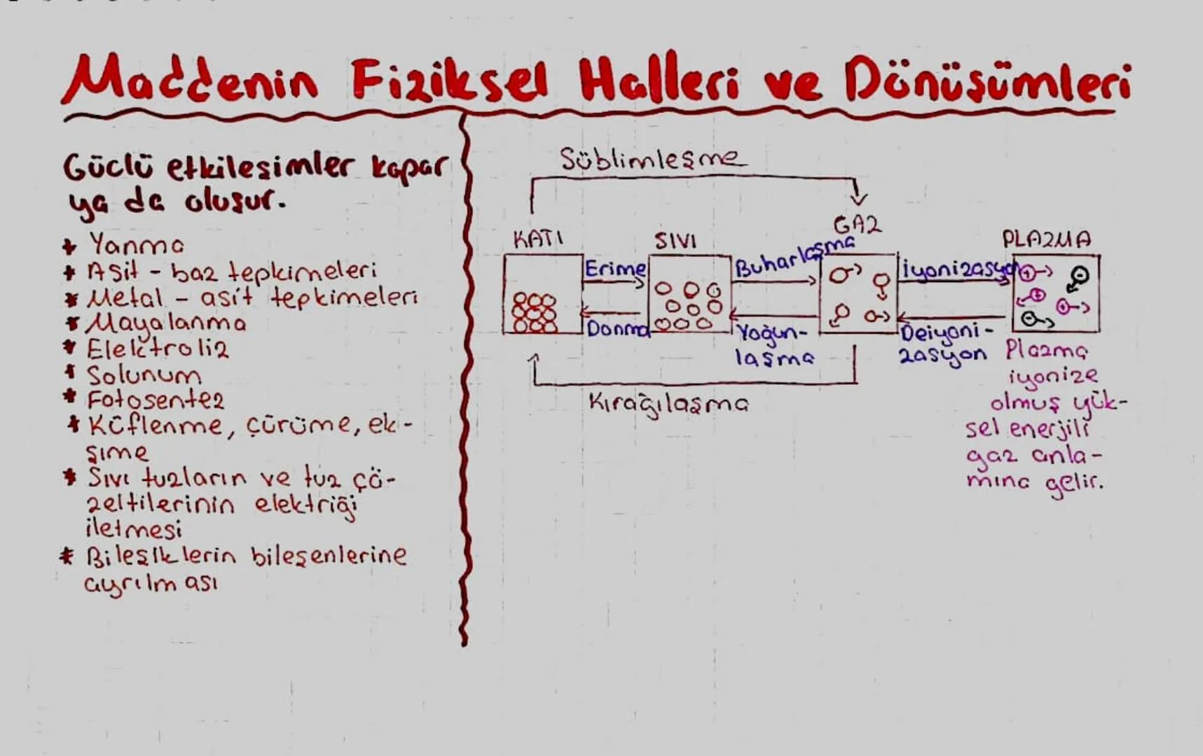 Maddenin Fiziksel Halleri ve Dönüşümleri
Güclü etkileşimler kapar
ya da oluşur.
◆ Yanma
+ Asit baz tepkimeleri
-
Metal asit tepkimeleri
Maya