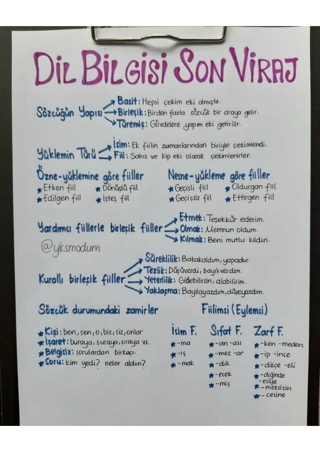 DIL BİLGİSİ SON VIRAJ
Basit: Hepsi çekim eki almıştır.
Sözcüğün Yapısı Birleşik: Birden fazla sözcük bir araya gelir.
Turemis: Gövdelere eki