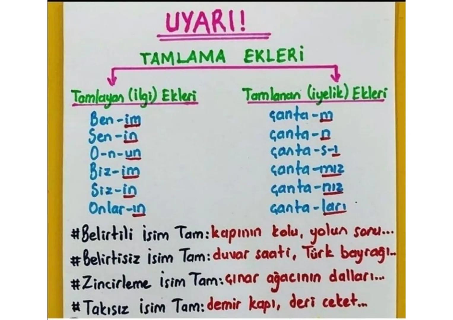 DIL BİLGİSİ SON VIRAJ
Basit: Hepsi çekim eki almıştır.
Sözcüğün Yapısı Birleşik: Birden fazla sözcük bir araya gelir.
Turemis: Gövdelere eki