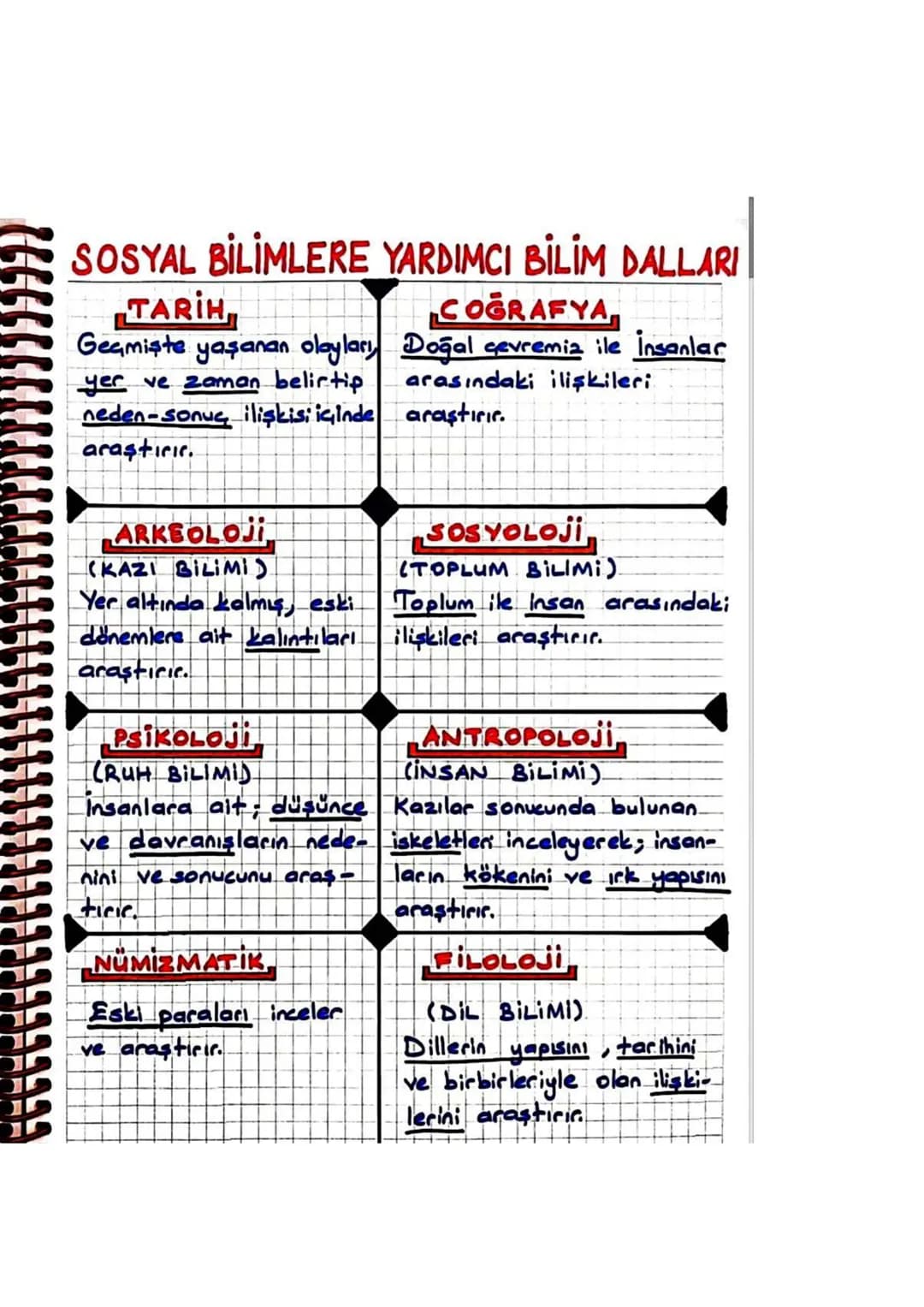 4. ÜNİTE
BILIM, TEKNOLOJİ VE TOPLUM
*SOSYAL BILIMLER VE TOPLUM *
SOSYAL BİLİMLER
insana dair sosyal ve kültürel faaliyetler ile
toplumsal ol