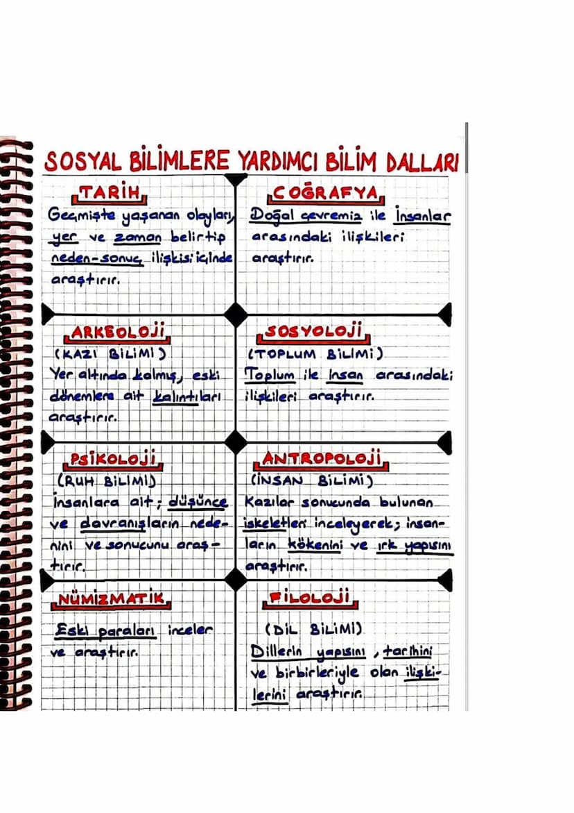 4. ÜNİTE
BILIM, TEKNOLOJİ VE TOPLUM
*SOSYAL BILIMLER VE TOPLUM *
SOSYAL BİLİMLER
insana dair sosyal ve kültürel faaliyetler ile
toplumsal ol