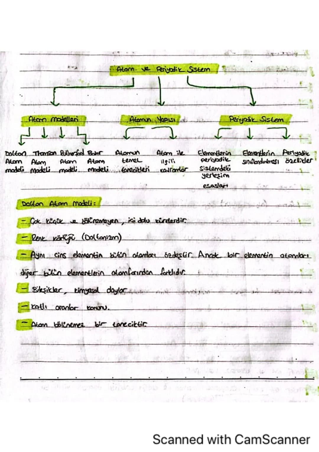 Atom modelleri
Atom. Ve Periyodik Sistem
Alomun Yapısı
Peryodik Sistem
Dalton Thomson Butherford Bohr
Atomun
Atam ike
Elementlerin Elementle