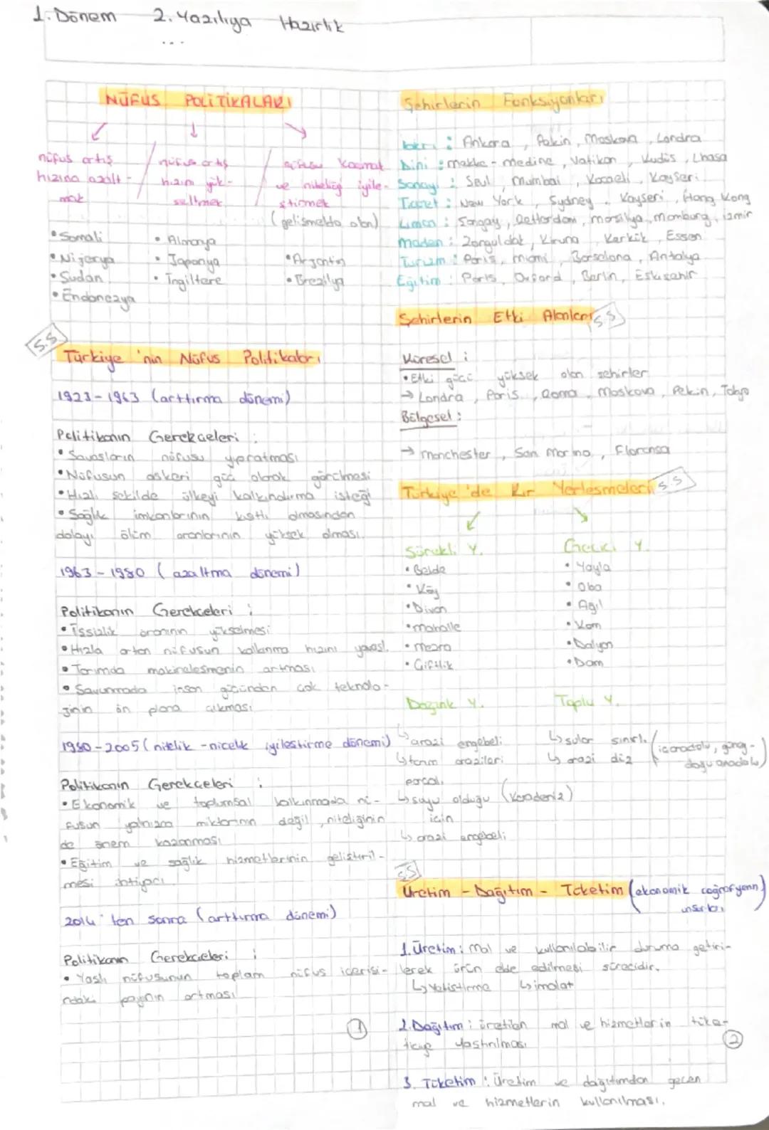 1. Dönem
2. Yazılıya Hazırlık

NÜFUS POLITIKALARI

Sehirlerin Fonksiyonları



nüfus artış
hizina الحجم

nüfus artış
bizim yük
sellmax
mok

