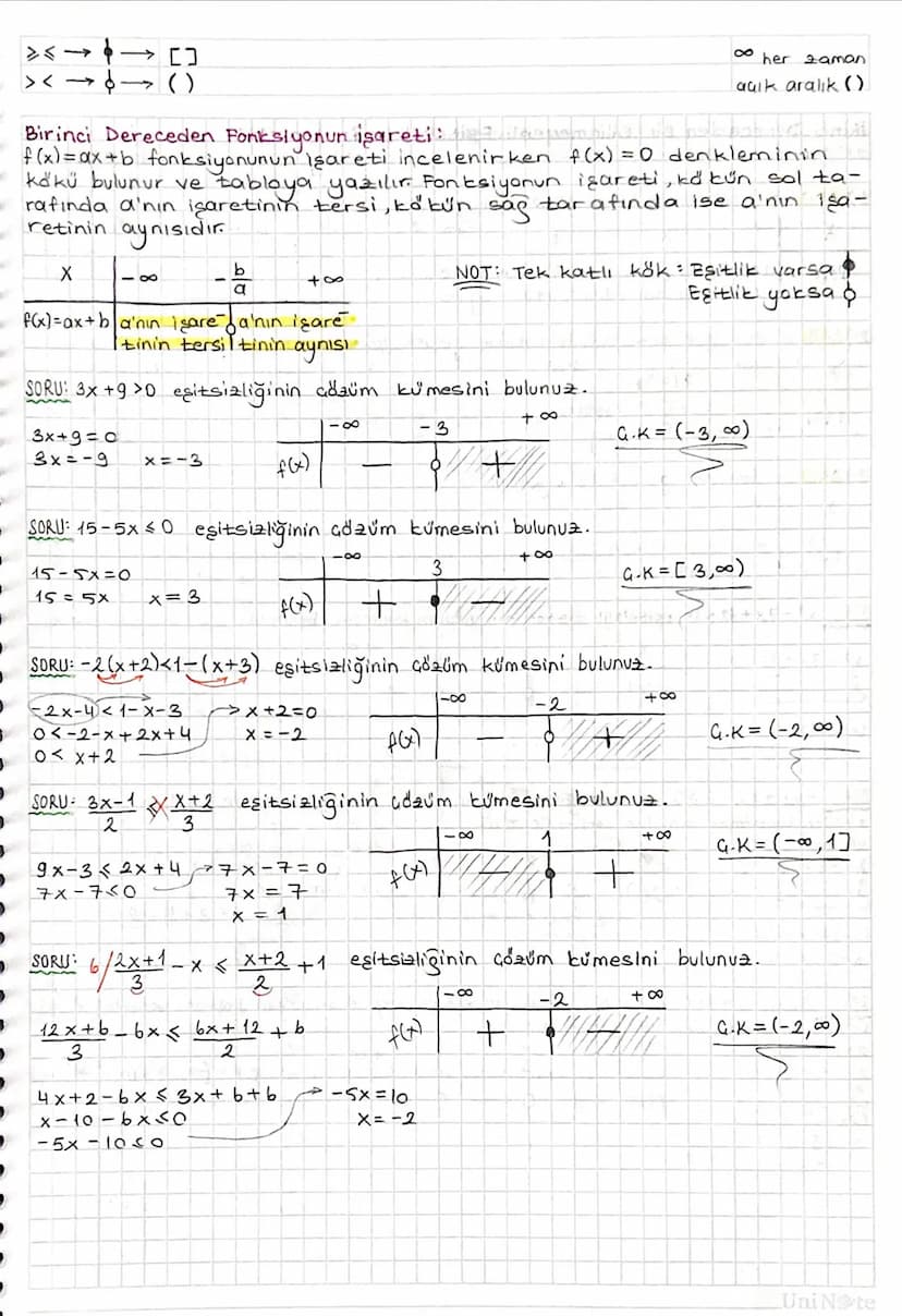 DENKLEM VE EŞİTSİZLİK SİSTEMLERİ:
ikinci Dereceden iki Bilinmeyenli Denklemler:
ax+by+ c = 0 denklemi birinci dereceden iki bilinmeyenli den