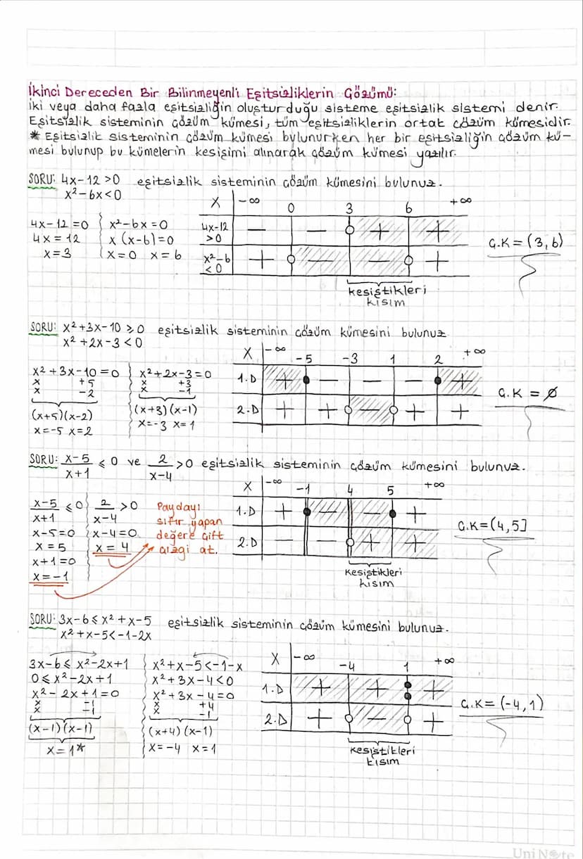 DENKLEM VE EŞİTSİZLİK SİSTEMLERİ:
ikinci Dereceden iki Bilinmeyenli Denklemler:
ax+by+ c = 0 denklemi birinci dereceden iki bilinmeyenli den