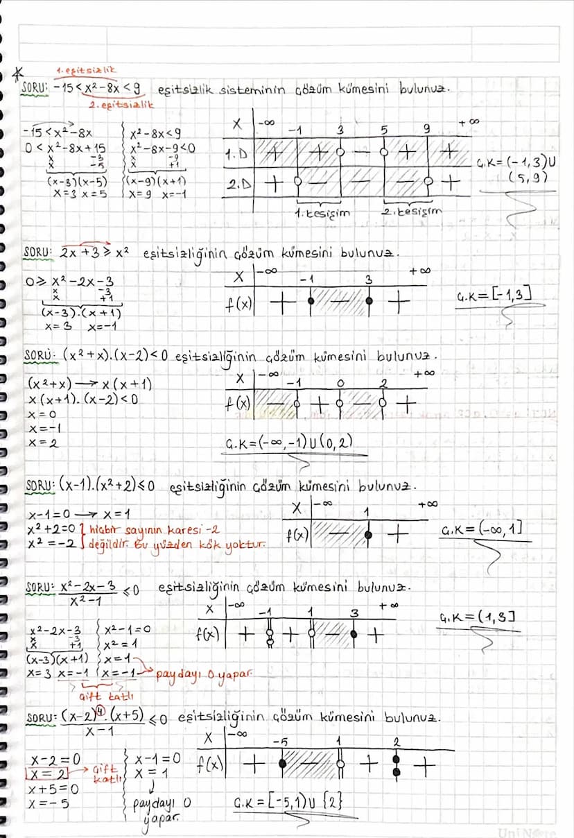 DENKLEM VE EŞİTSİZLİK SİSTEMLERİ:
ikinci Dereceden iki Bilinmeyenli Denklemler:
ax+by+ c = 0 denklemi birinci dereceden iki bilinmeyenli den