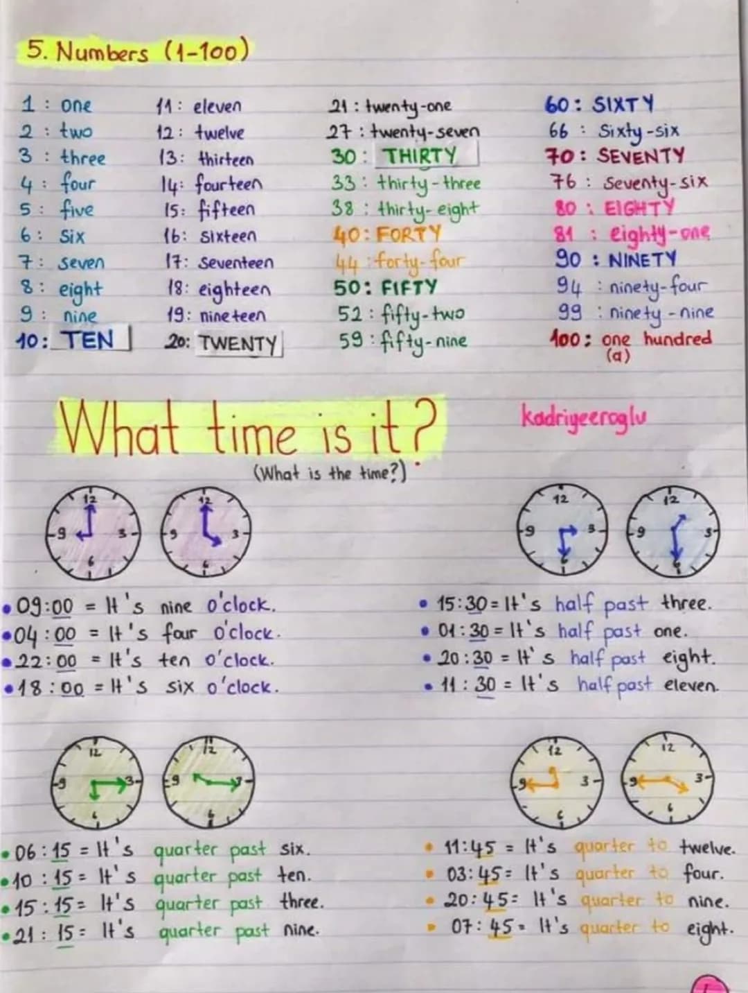 5. Numbers (1-100)
1: one
2: two
11: eleven
12: twelve
3: three
13: thirteen
4:
four
14: fourteen
5:
five
6: Six
7: Seven
15: fifteen
16: Si