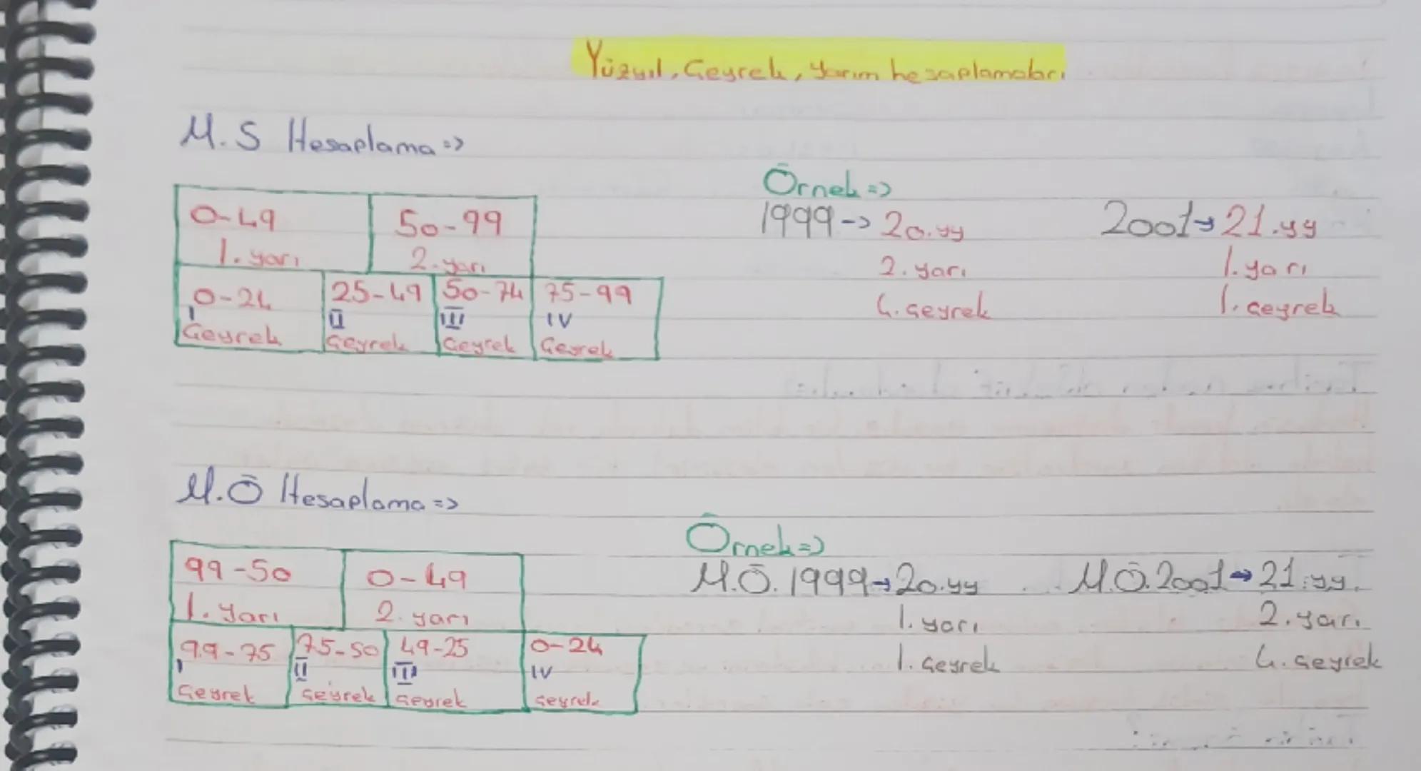 09/09/2024

Tarih nedir;)
Gecmisie insanların yazandığı sosyal, siyasal olayları yer-Zaman göstererel
neden-sonua ilişkisi icerisinde belgel