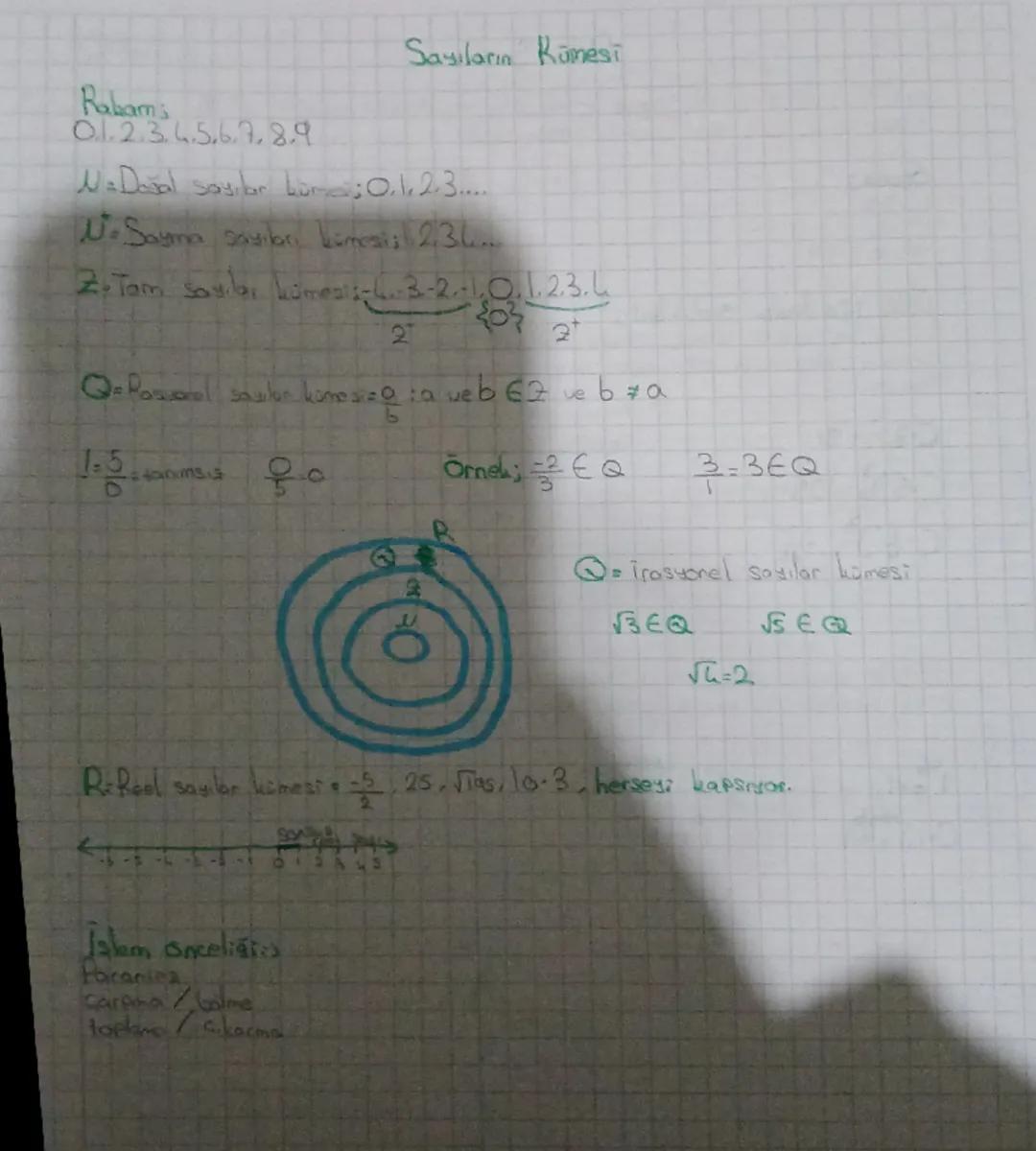 # Sayıların Kümesi

Rabami
0.1.2.3.4.5.6.7.8.9

NaDoğal Sayılar büm: 0.1.2.3....

Ne Sayma sayıbrı Limai: 1.2.3....

Z. Tam sauılar kümesis-