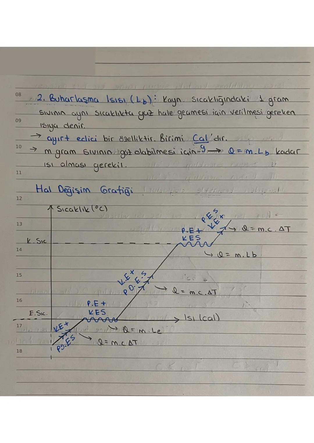 08
09
10
11
12
13
Hal Değişimi
Maddelerin is alarak ya da Isı kaybederek bir halden.
başka bir hale geçmesi olayına hal değişimi denir.
Bu b