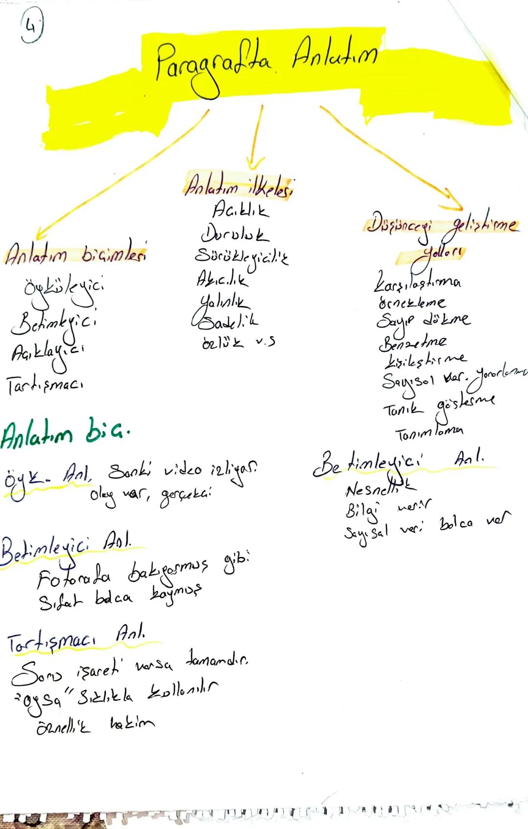 4
Paragrafta. Ankutim
Anlatım biçimleri
Öykülegici
Behimbyici
Açıklayıcı
Tartışmacı
Anlatım bia.
öyk.
Anlatım ilkelesi
Acıklık
Duruluk
Sürük