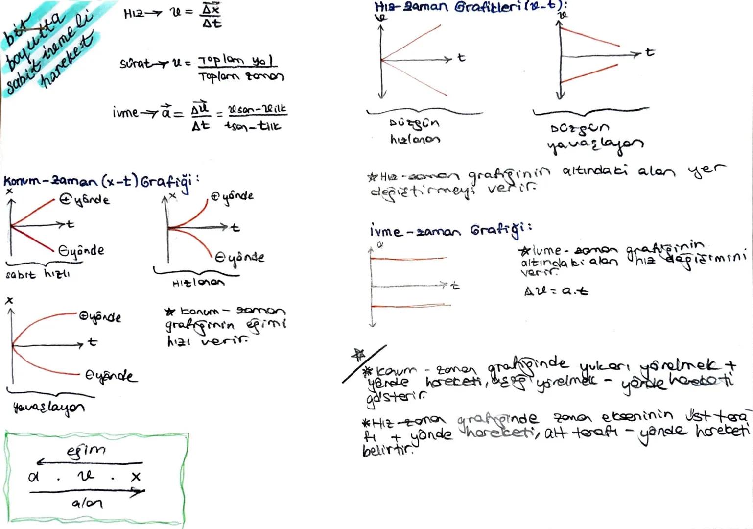 bot
boyli
Sabit
hareket
HIZ u =
Ax
At
Surat u = Toplam you
Toplam zamen
ivme α= Aπ = reson-20 ilk
At tson-tilk
Konum-Zaman (x-t) Grafiği:
x
