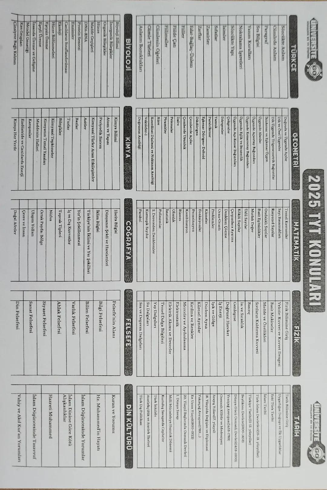 2025 TYT Konuları ve Detaylı Rehberi