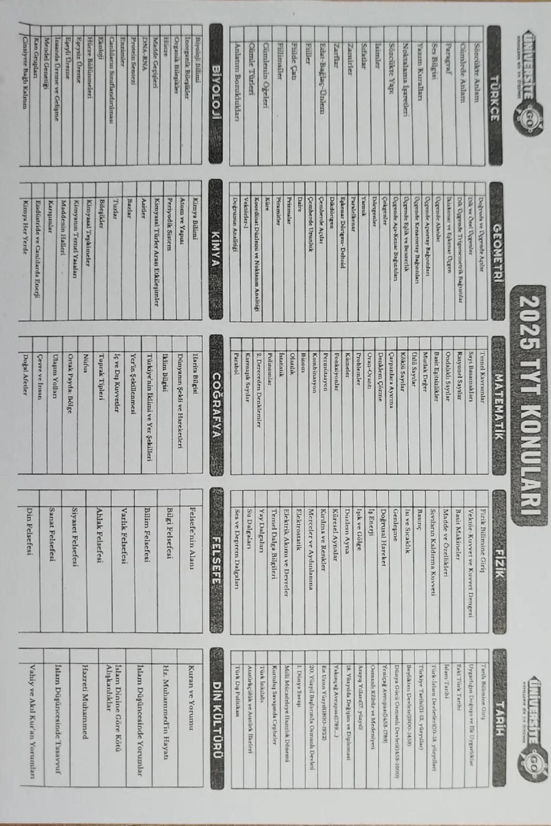 # 2025 TYT KONULARI

# MATEMATİK
## GEOMETRİ
- Nokta, Doğru ve Düzlem
- Açılar ve Üçgenler
- Dörtgenler
- Çokgenler
- Çember ve Daire
- Uzay