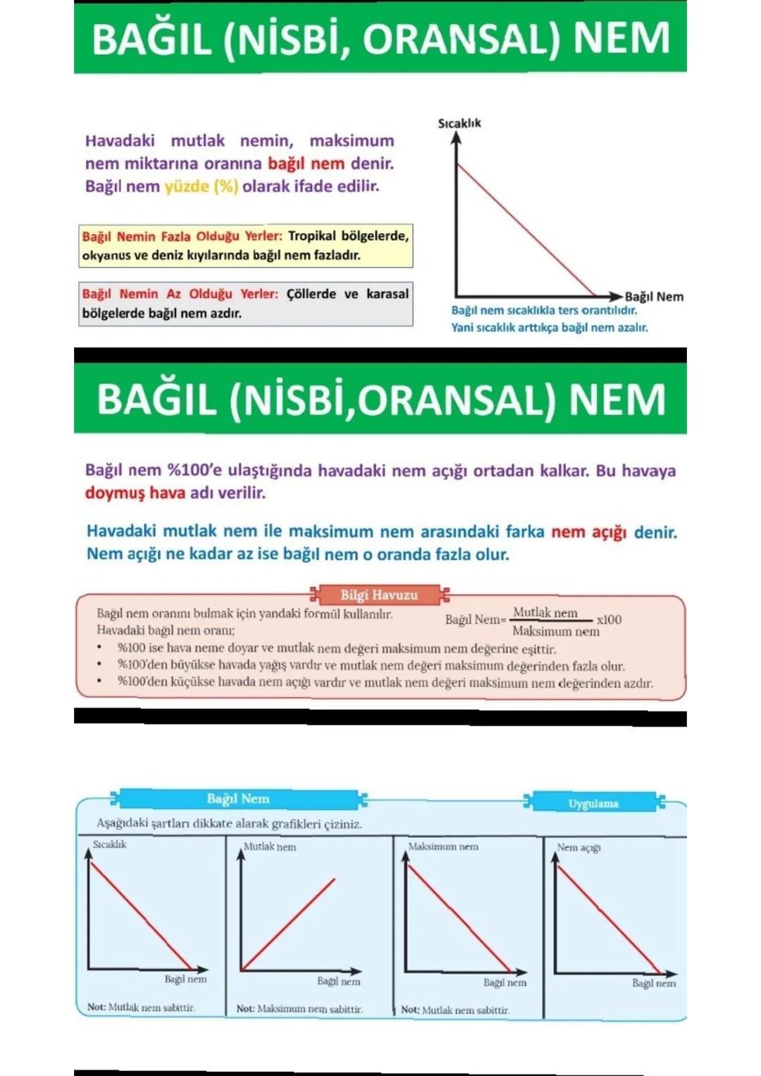 NEM ve YAĞIŞ

SU DÖNGÜSÜ

Yeryüzündeki suların bir kısmı buharlaşmayla
bir kısmı da canlıların terlemesiyle gaz hâline
geçer ve atmosfere ka