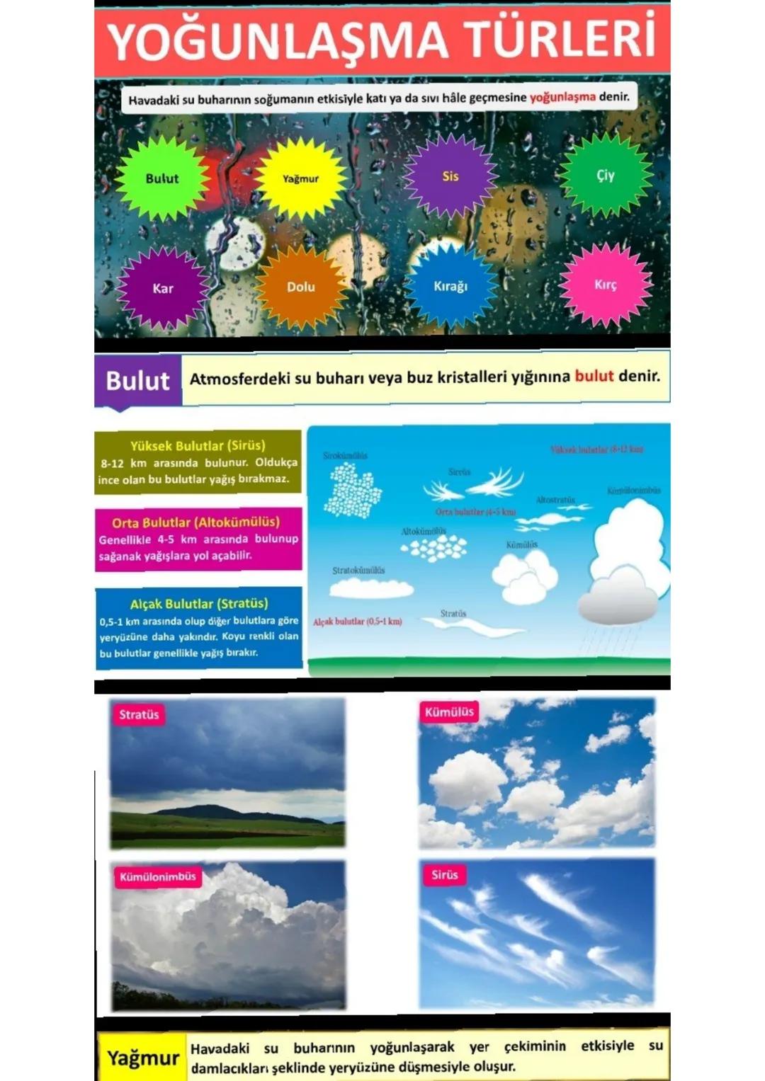 NEM ve YAĞIŞ

SU DÖNGÜSÜ

Yeryüzündeki suların bir kısmı buharlaşmayla
bir kısmı da canlıların terlemesiyle gaz hâline
geçer ve atmosfere ka