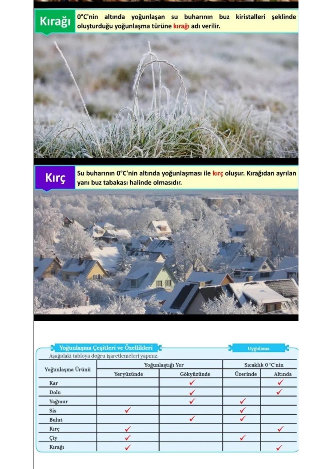NEM ve YAĞIŞ

SU DÖNGÜSÜ

Yeryüzündeki suların bir kısmı buharlaşmayla
bir kısmı da canlıların terlemesiyle gaz hâline
geçer ve atmosfere ka