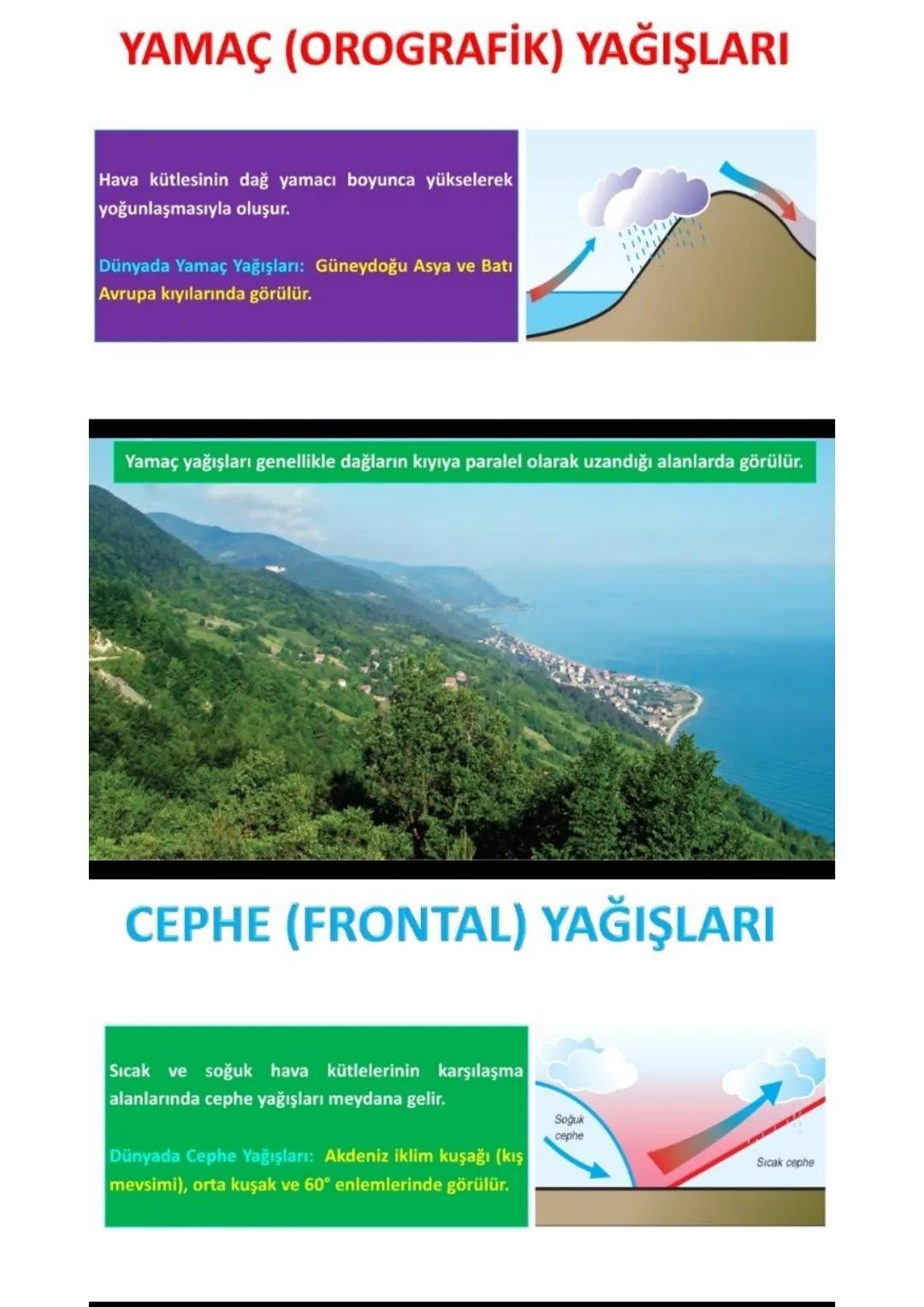 NEM ve YAĞIŞ

SU DÖNGÜSÜ

Yeryüzündeki suların bir kısmı buharlaşmayla
bir kısmı da canlıların terlemesiyle gaz hâline
geçer ve atmosfere ka