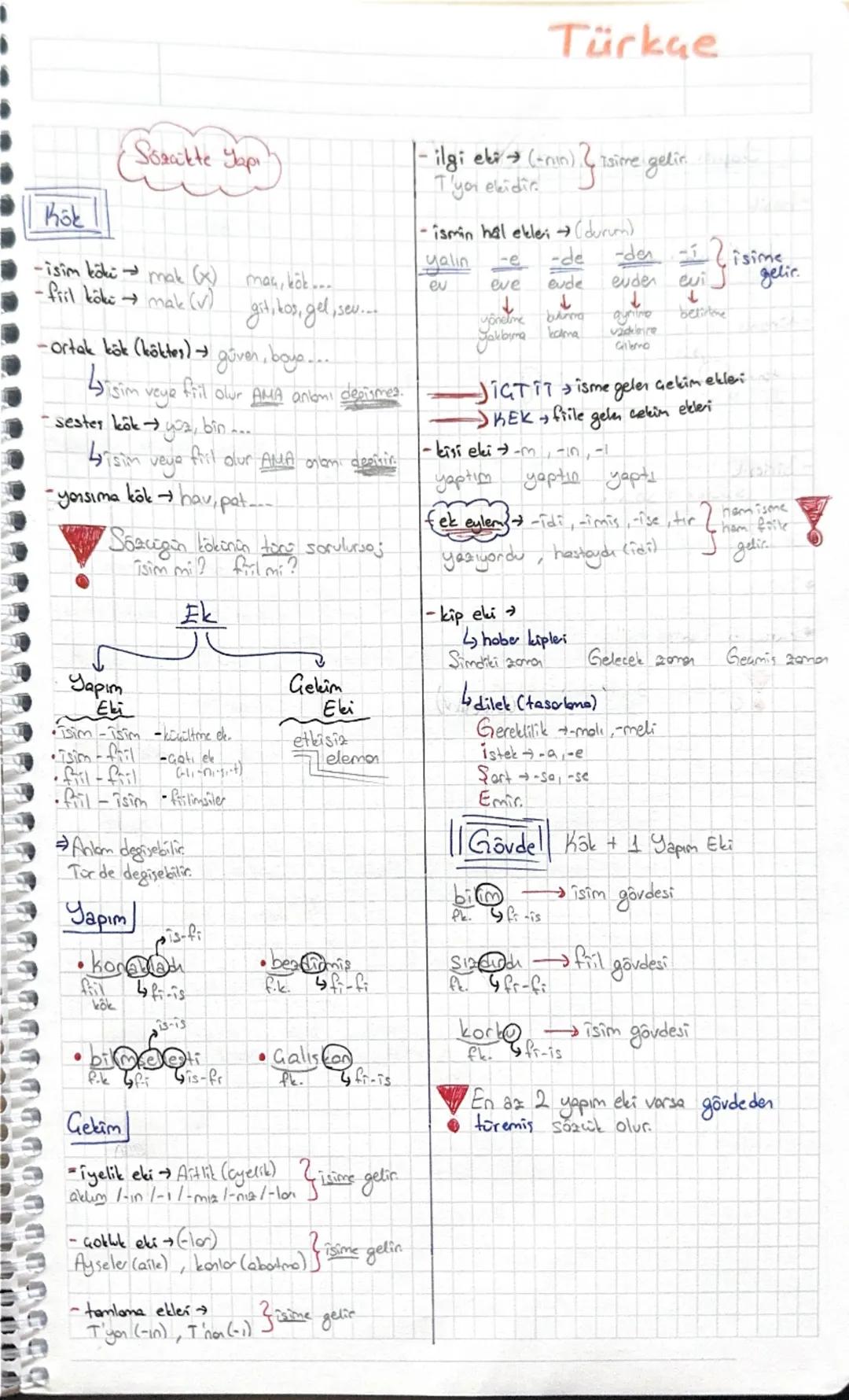 נננננננננ
Sözcükte yap
Kok
Türkae
- ilgi eki → (-nin). ( Isime gelir.
Tyon ekidia
-isim kökü →→mak (x) may, kök....
gitikos, gel, sev...
-fi
